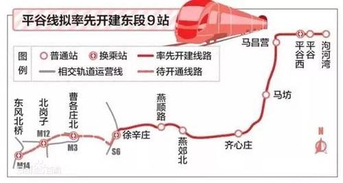 调整前的平谷线是从廊坊市平谷经燕郊后到达朝阳区东坝地区，调整后平谷线从平谷到达燕郊后兵分两路，一路还是原来的方向到达朝阳东坝，一路从燕郊直达北京副中心通州。