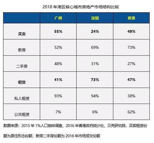 楼榜丨粤港澳大湾区房价排行：广州房价便宜且稳