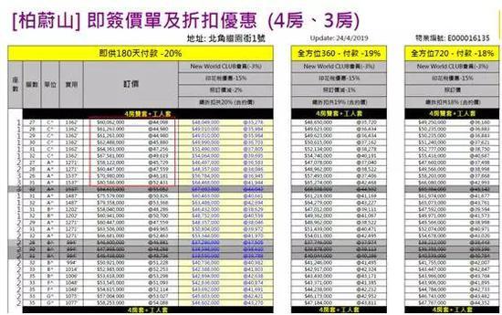 根据上述中介提供的资料，柏蔚山一房的成交价1500万港元起，每尺均价在27000-36000港元之间，即每平方米均价在30万港元-39.6万港元之间。