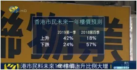 据美联物业数据显示，5月4日及5日香港推出三个新盘，涉及约1100个单位，加上此前开售的新盘，两日内销售量约1200套，更是创出2017年6月以来成交量新高。