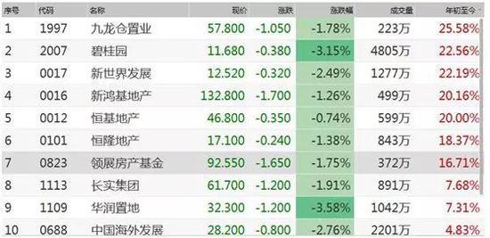 香港楼市再疯狂:26平米948万 房价已连续5年全球最贵