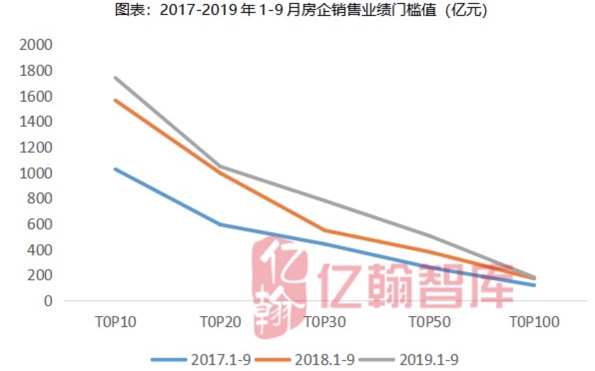 “金九”收官成色几何？