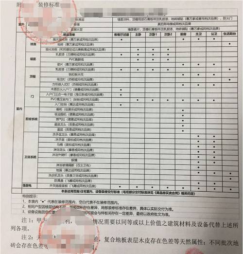 在该项目另一份清单上，采购的品牌型号都列出来了，但具体的采购款还是没有写明。