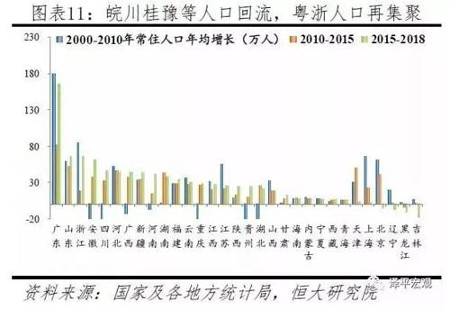 来源：公众号——泽平宏观