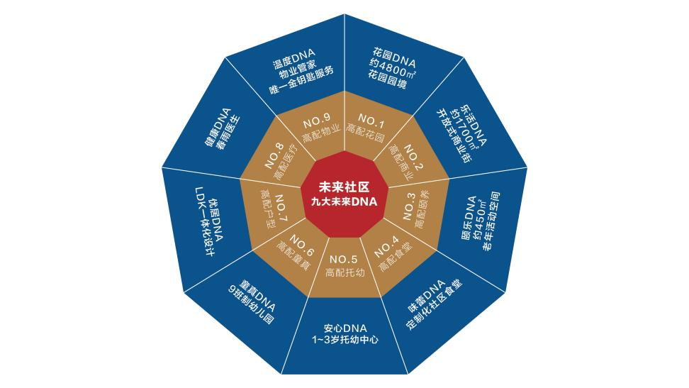 中冶未来城|首开劲销约2.4亿