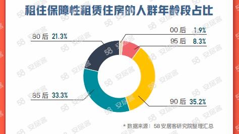 58同城、安居客《2023节后返城租房调查报告》：有娃家庭成为租房主力