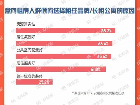 58同城、安居客《2023节后返城租房调查报告》：有娃家庭成为租房主力